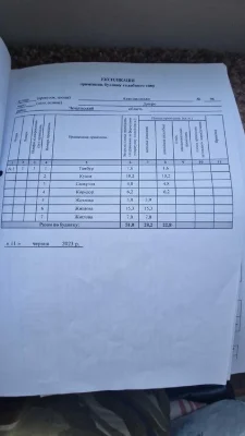 Продаж будинку, Автозаводская угловой участок Дом 2 помещени