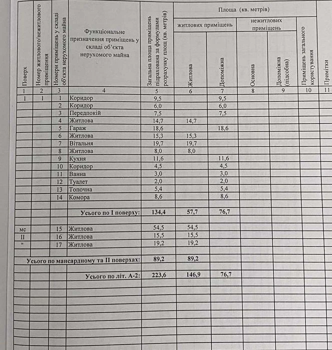 Продам окремий будинок Клочко (можна під бізнес) єВідновленн