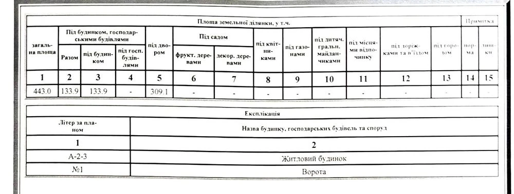 продам 2 поверховий 3 рівневий будинок дуплекс в Інгульськом