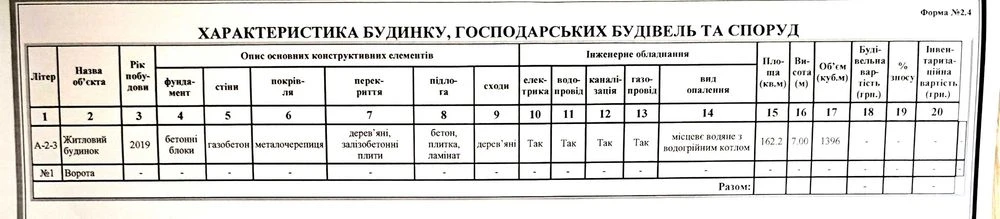 продам 2 поверховий 3 рівневий будинок дуплекс в Інгульськом