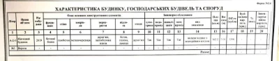 продам 2 поверховий 3 рівневий будинок дуплекс в Інгульськом