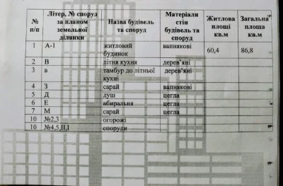 Дом с пристройкой,под реконструкцию,Терновка,ул.Ветеранов-14