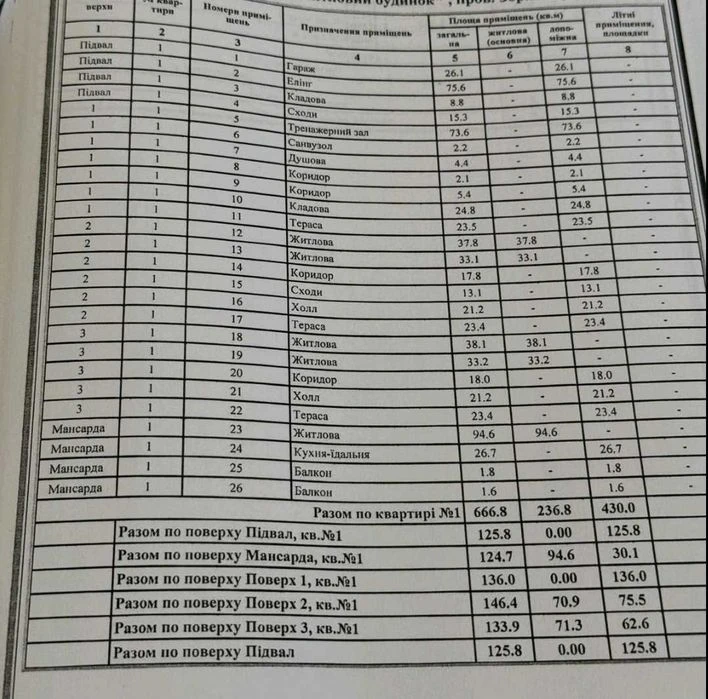 продам розкішні БУДИНКИ‼️загальною 667 та 512кв.м.Продам ВИЛ