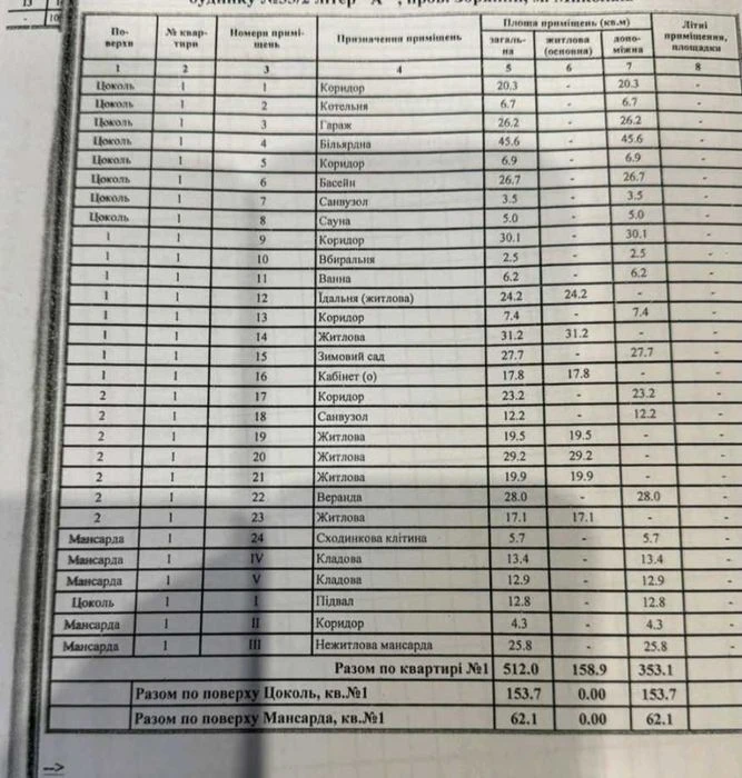 продам розкішні БУДИНКИ‼️загальною 667 та 512кв.м.Продам ВИЛ