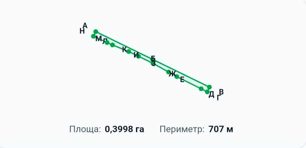 Продаж земельної ділянки для бізнесу