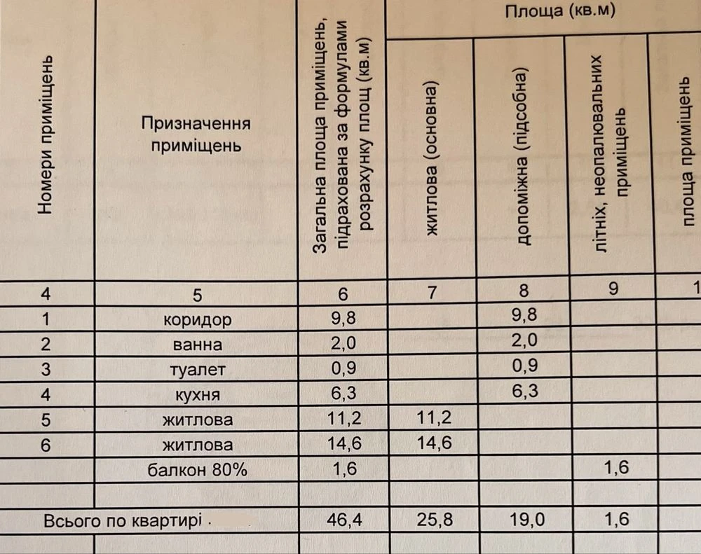 Продам 2-кімн.квартиру 46,4м2 по вул.Левицького,17 ( Лісовий