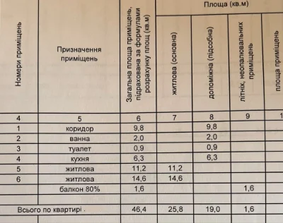 Продам 2-кімн.квартиру 46,4м2 по вул.Левицького,17 ( Лісовий