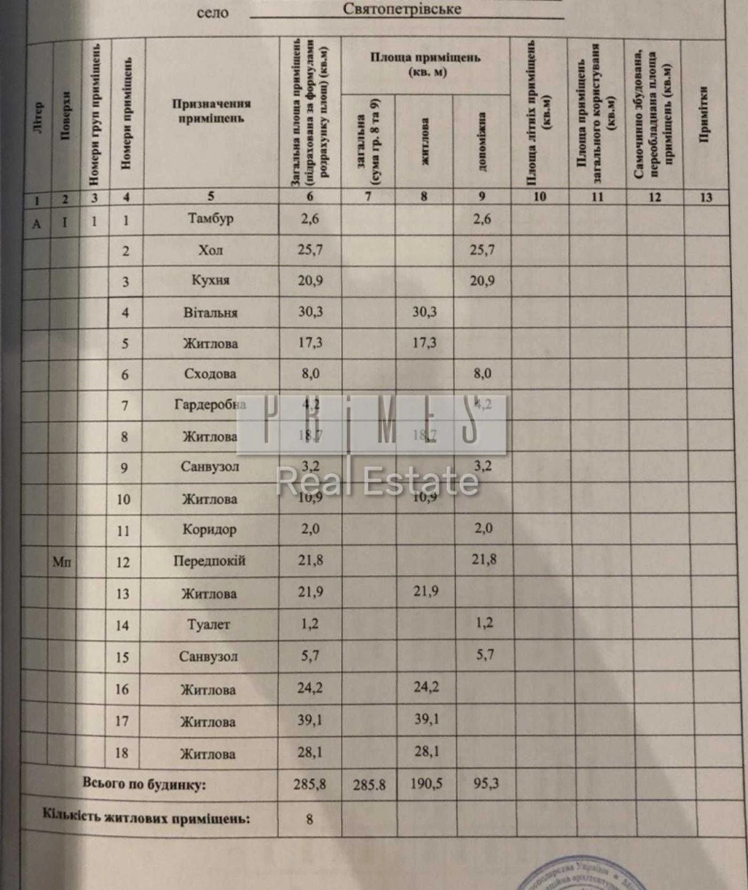 Продаж Будинку по вул. Прорізна Київ