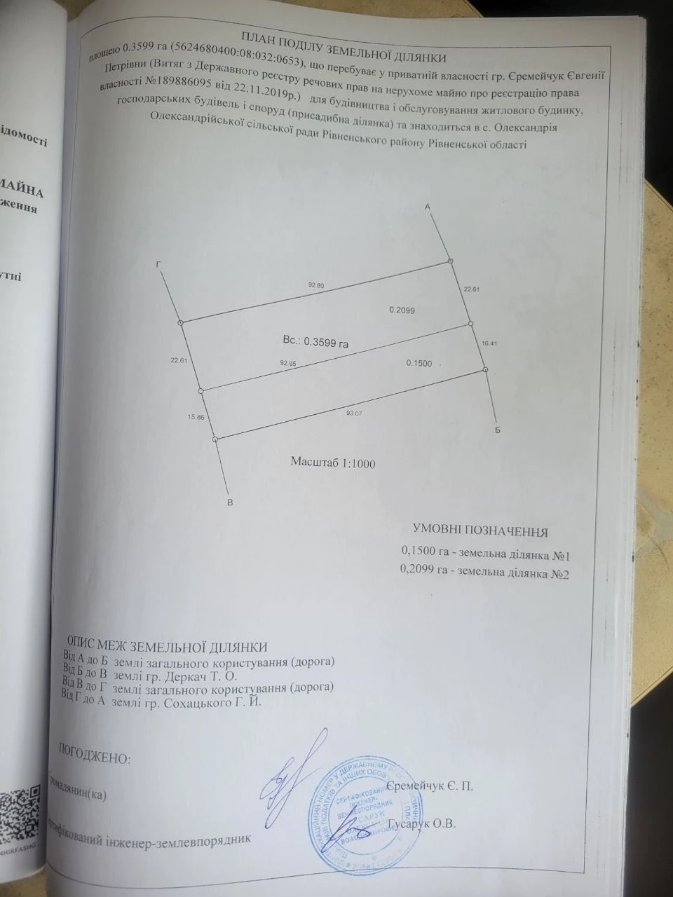 Продам земельну ділянку Олександрія
