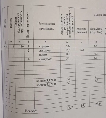 Продам 1 к. кв.-48 м2, ЖК Луч, м. з-д Малышева, Сертификат