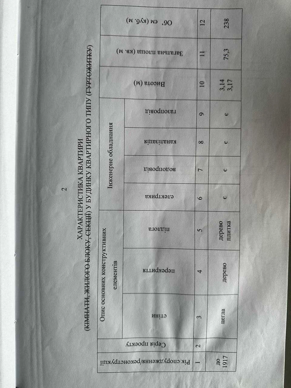 Продам 3к кв біля Конного ринку
