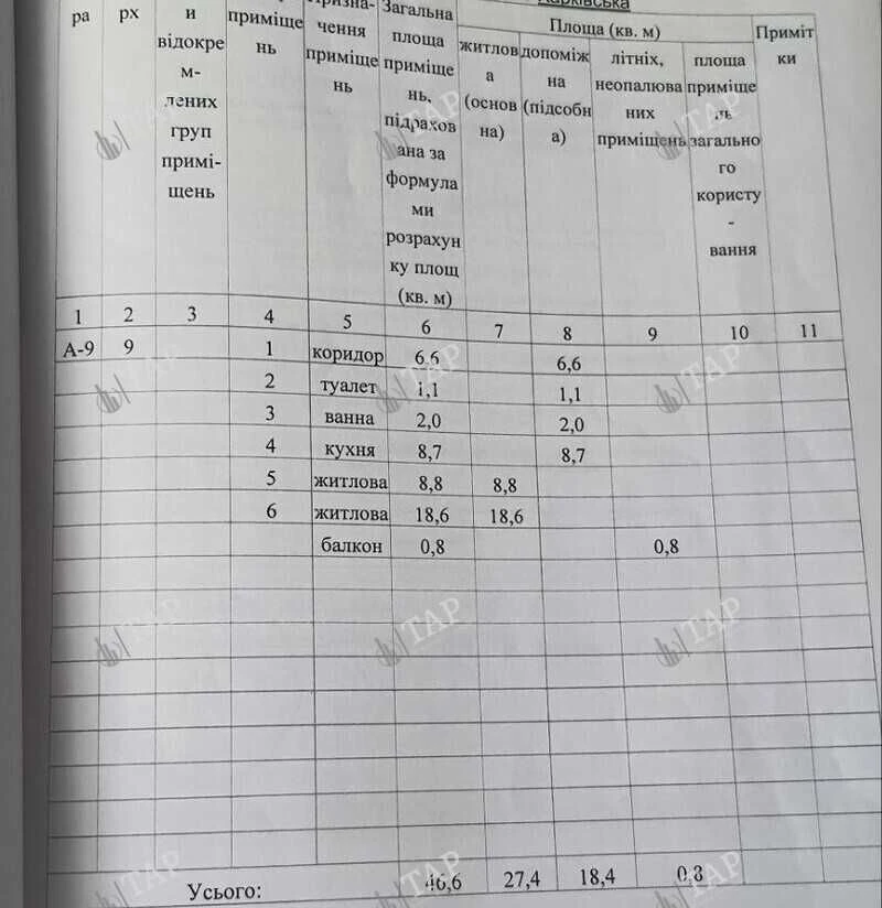 Без комиссии! Продам 2 комнатную квартиру, Одесская, за  СМ