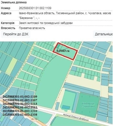 Продаються група ділянок