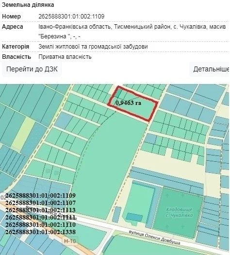 Продаються група ділянок