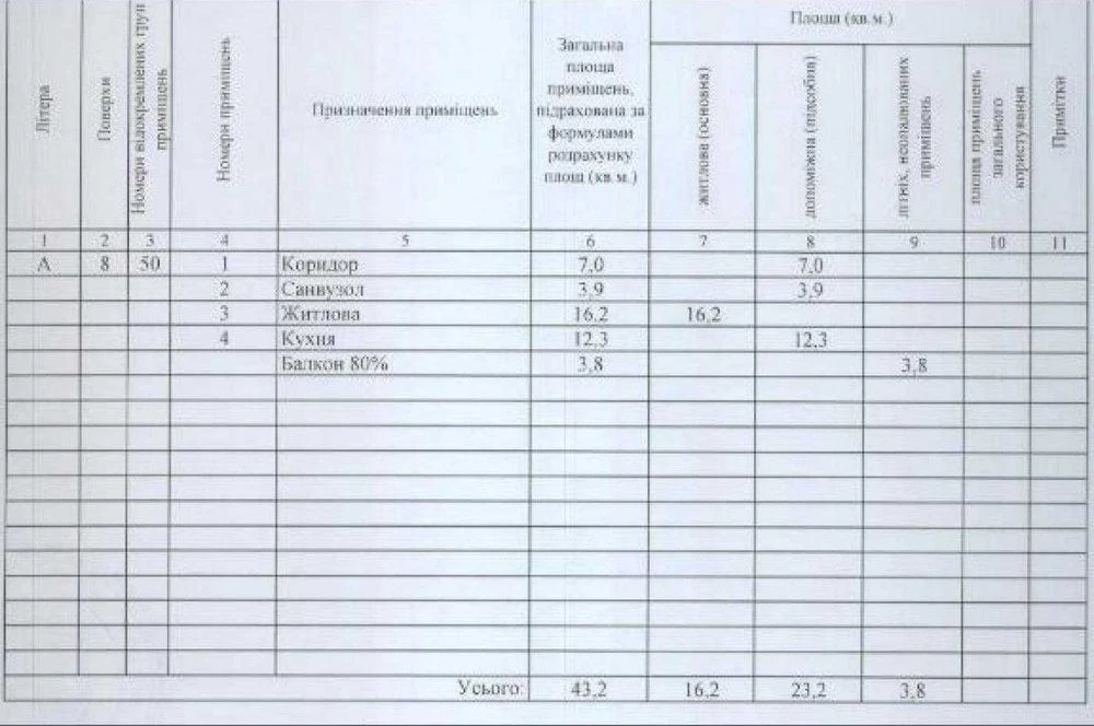 Терміновий продаж! 1-кім квартири в ЖК West House Є-Оселя, Є