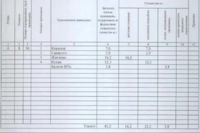 Терміновий продаж! 1-кім квартири в ЖК West House Є-Оселя, Є