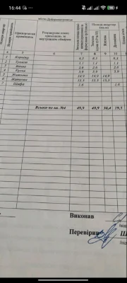 Продам 2-к квартиру район ул.Генерала Безручка