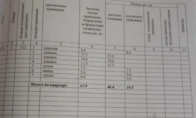 Продаж 3-квартири район Відродження.