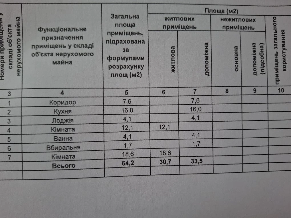 Власник.Продам здану новобудову.Державні програми.