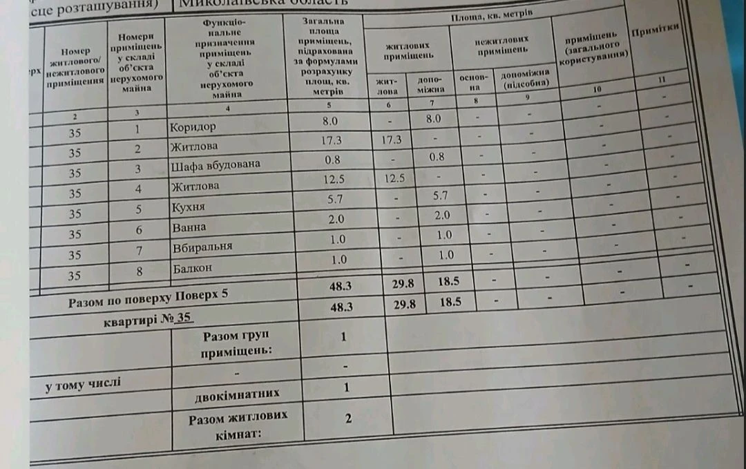 продаю 2 х кімн кв ,пл Перемоги