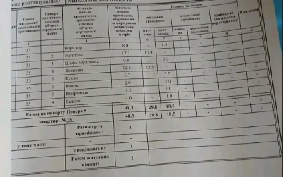 продаю 2 х кімн кв ,пл Перемоги