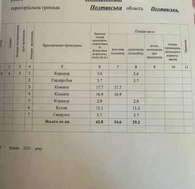 Продаж 2 кім. квартирі в Центрі міста 64м2 вул. Стрітенська