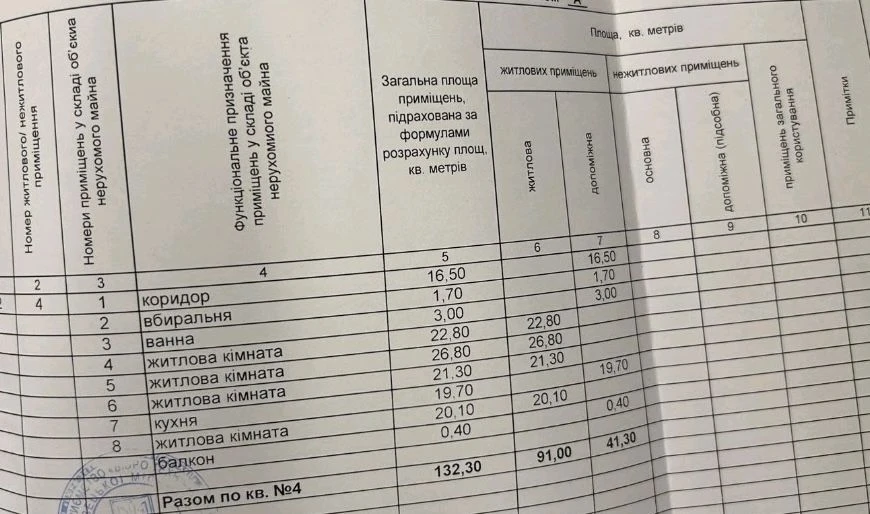Продаж 4к віп  аппартаментів віп локаціі Грушевського напрот