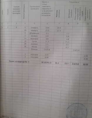 Продаж 2х кімн квартира 93м2 Чернівці центр старий фонд Пове