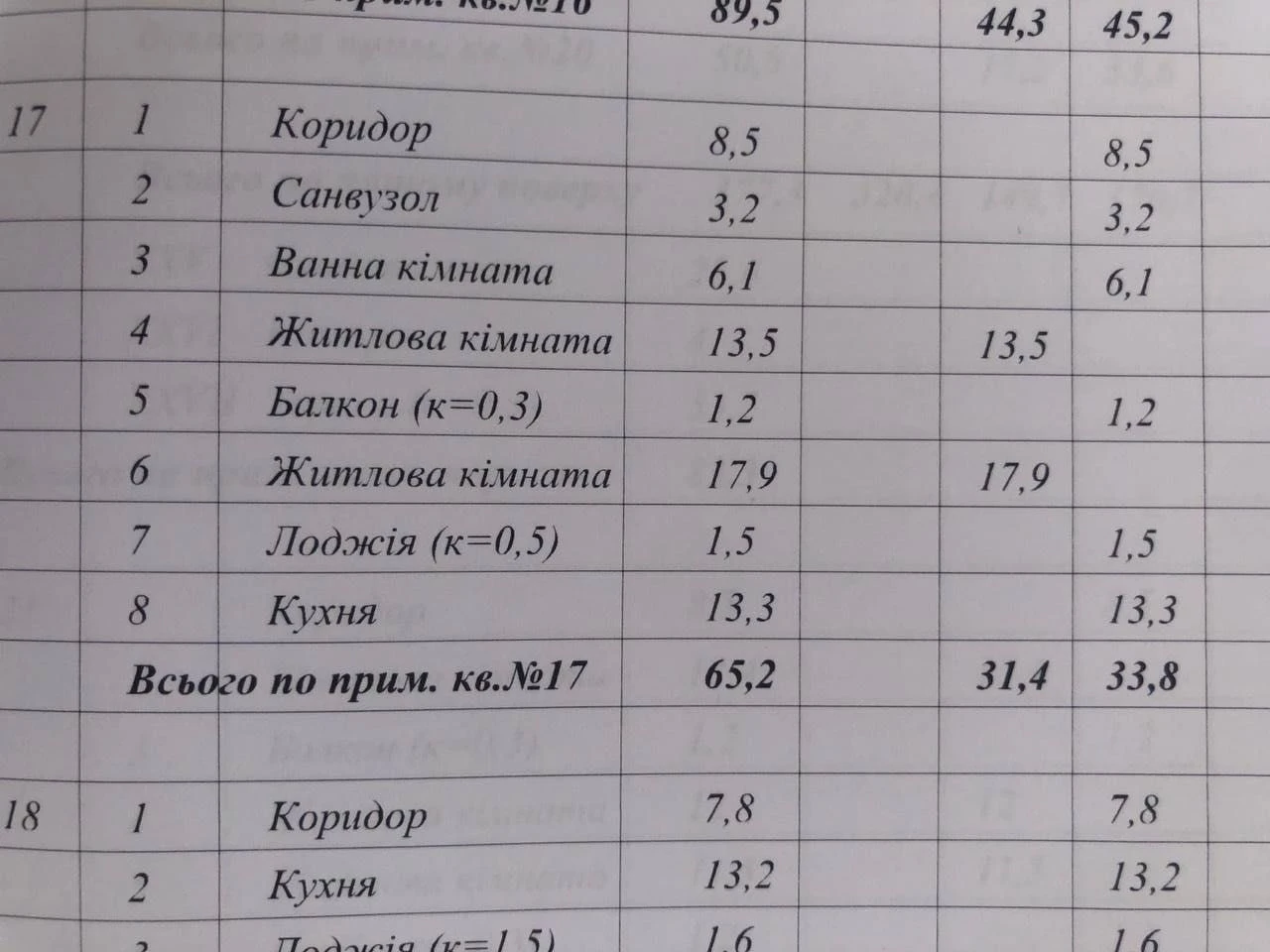 Продаж 2 кімнатної квартири в новобудові вул Стороженка