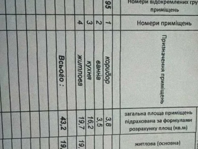 Квартира. Івано-Франківськ, Карпатська вул.