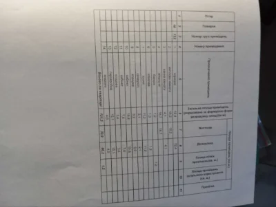 Продаж 3 кім. квартири в зданій  новобудові - 85 000$