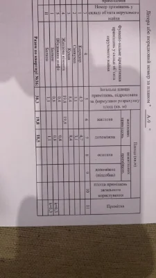 1-к на ул.Шнеерсона(Минина,Поля,Кирова, Центр).