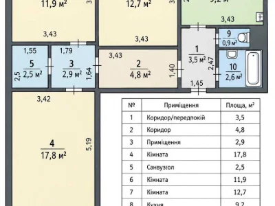 Квартира. Черкаси, Смілянська вул.