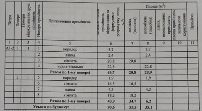на різних етапах будівництва 600у.о кв.м