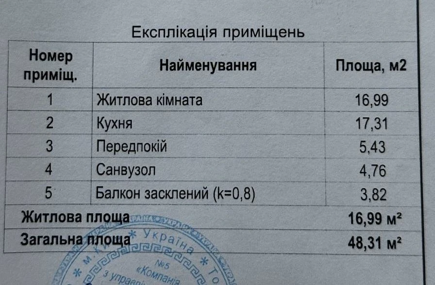ЖК Теремки 1-ком. переуступка