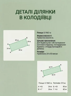 Продається  земельна ділянка  20 сот. біля Івано-Франківська