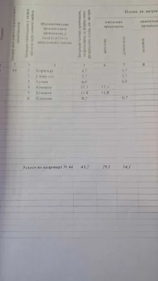 Продам 2к квартиру ул.Новокрымская,2, Правый берег, Центр