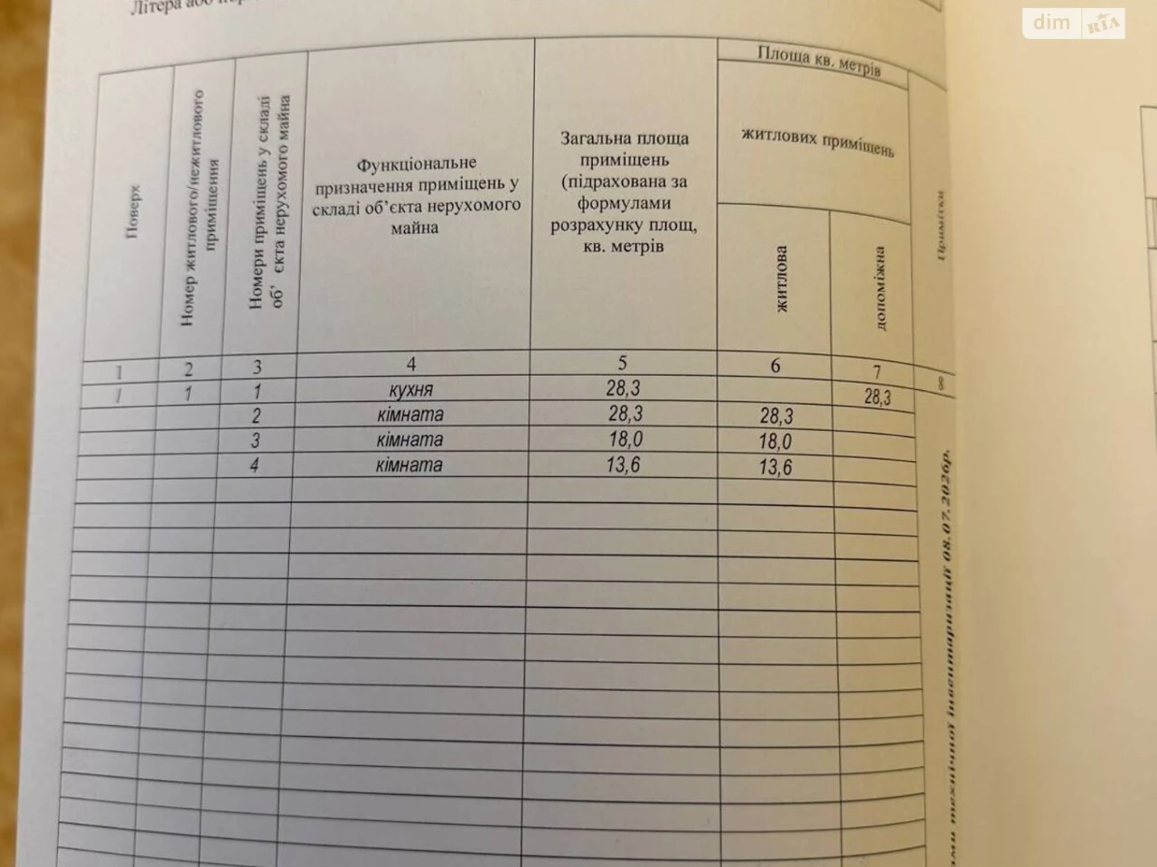 Продаж Ділянка під житлову забудову Пирогово