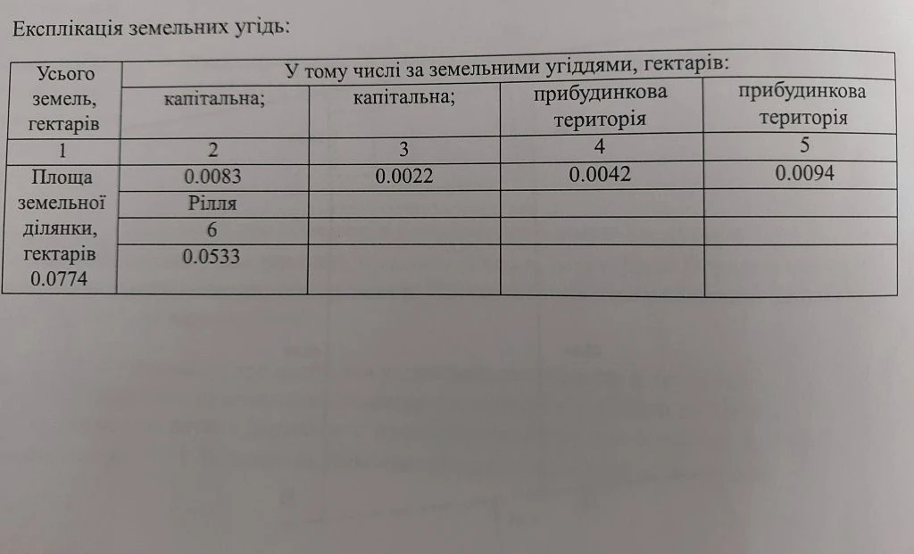 Продам участок в центре