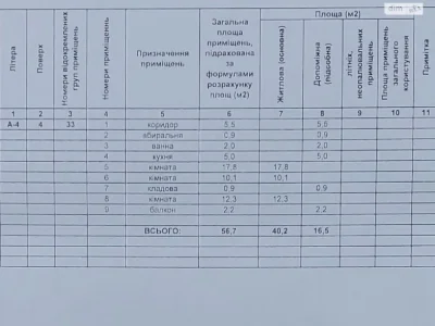 Продажа квартиры, центр города.