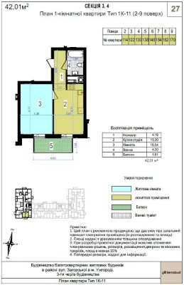 Sale of a one-bedroom apartment with an area of 42.01 m² from a developer