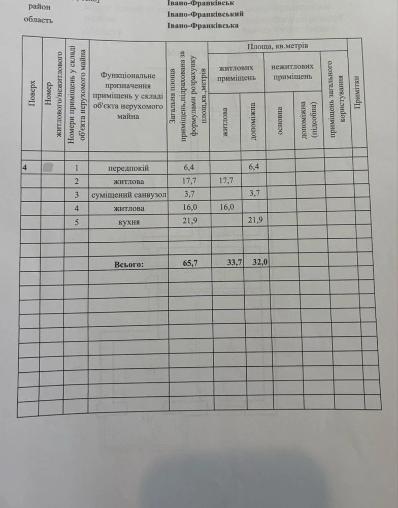 2-х кімнатна квартира з ремонтом по вул. Миру, район Каскад.