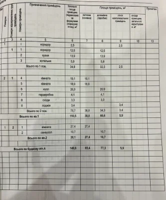 Продам будинок + готовий бізнес район Катранівка АТБ