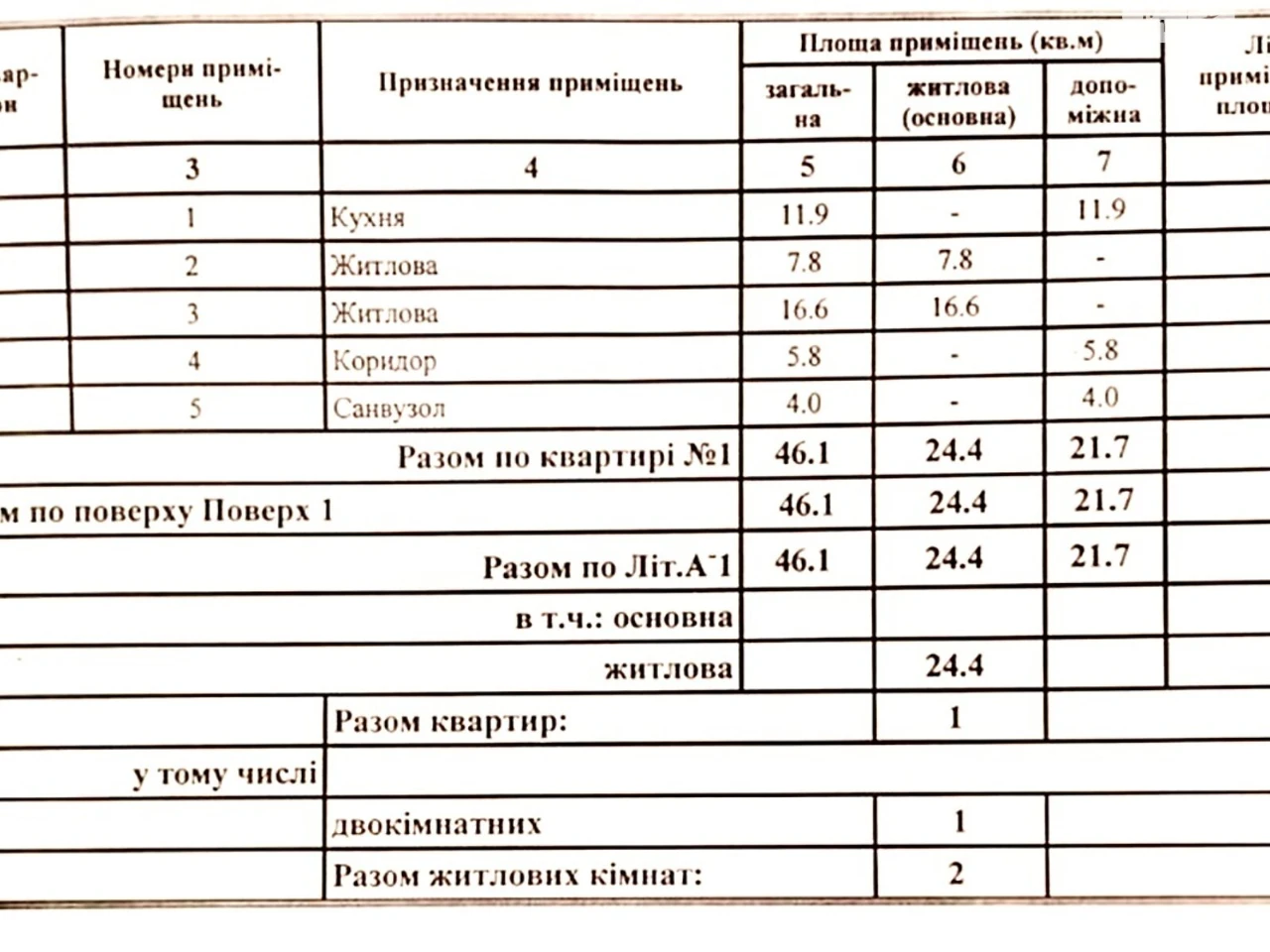 Продажа дома в поселке Ракетное