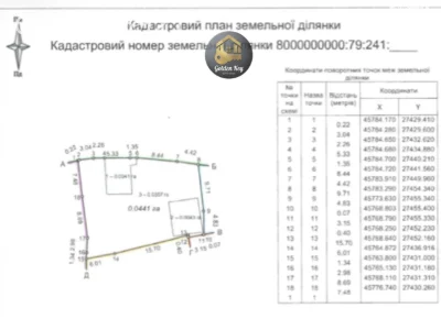 Land for Residential Development