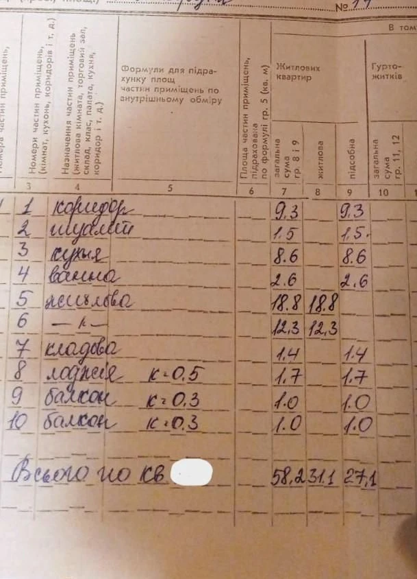 Гарна квартира в хорошому районі. Сертифікат, ваучер, постан