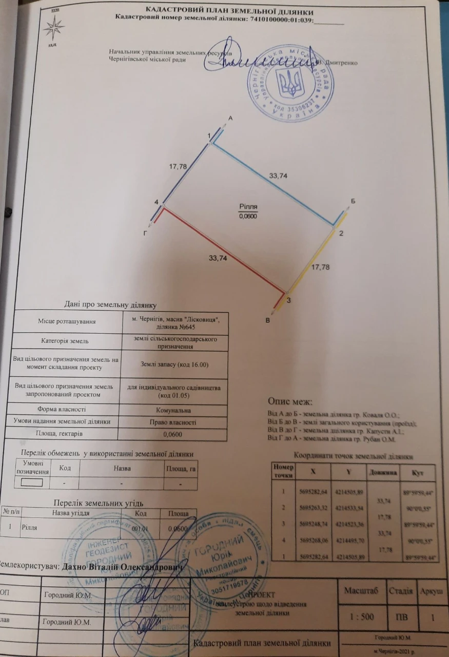 Продається ділянка землі