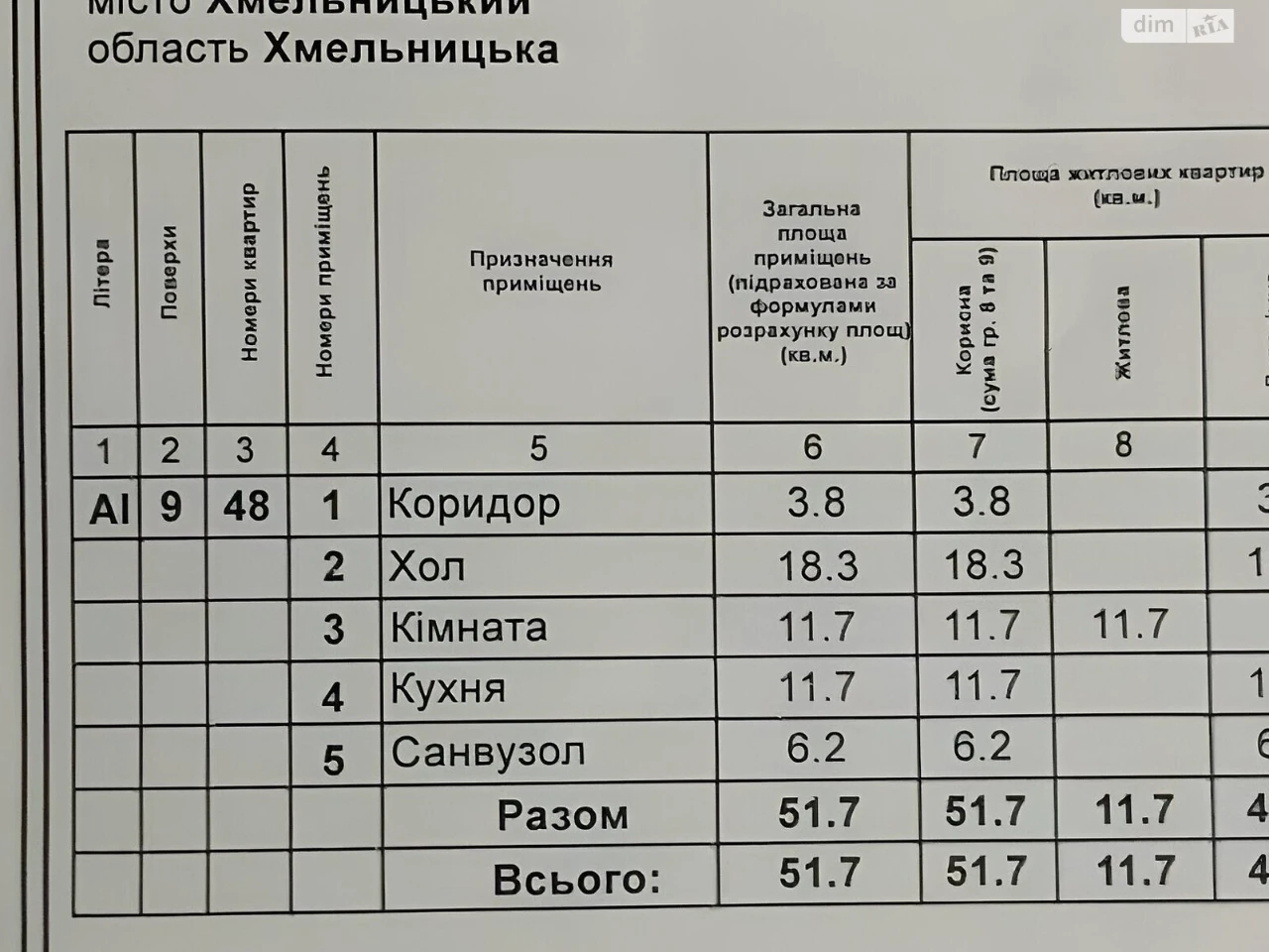 Продаж Квартира Центр
