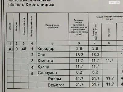 Продаж Квартира Центр