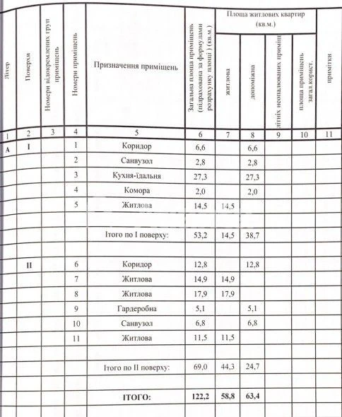 Новый дом 120м2 в стиле хай-тек на Вавилова